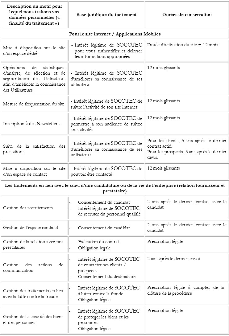 Tableau RGPD